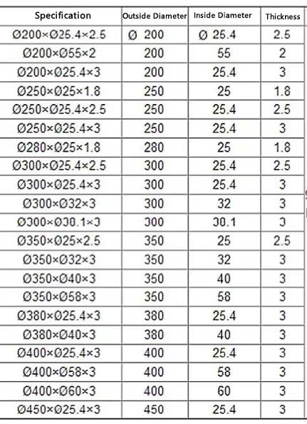 45 mm HSS machines de d&eacute;coupe circulaire lames ruban papier tube lames de d&eacute;coupe circulaire pour machine &agrave; d&eacute;couper rotative couteau 9