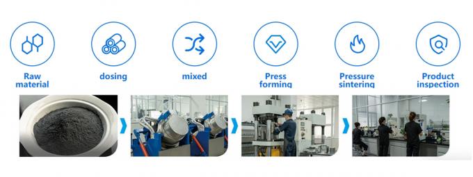 Coupe de bo&icirc;tes ondul&eacute;es au carbure, d&eacute;coupage, d&eacute;coupage circulaire, lames de couteaux pour disques de machines de d&eacute;coupe de carton 1