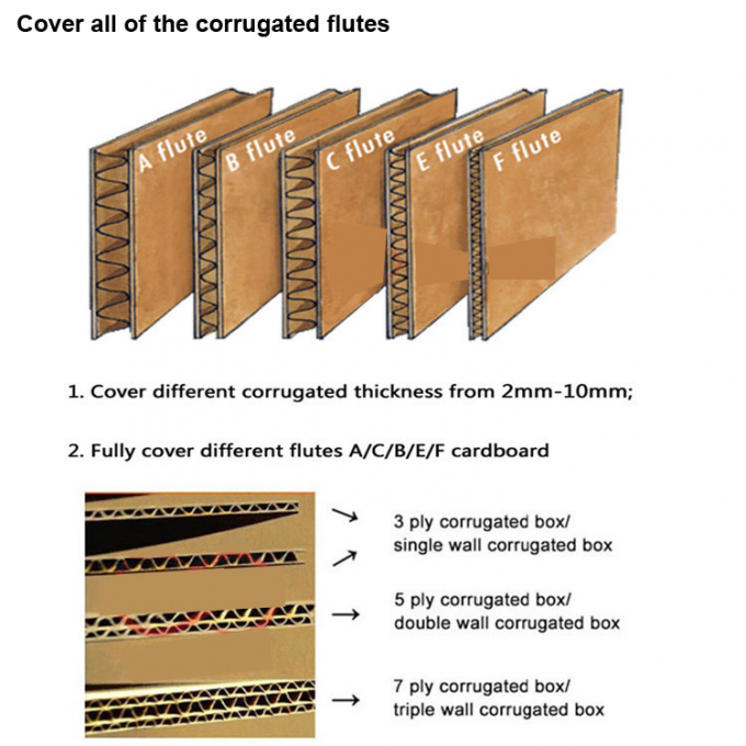 Personnalisation couteau à fente pour imprimer du carton machine à fente lame à fente 1